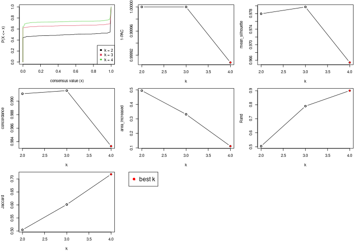 plot of chunk node-03-select-partition-number