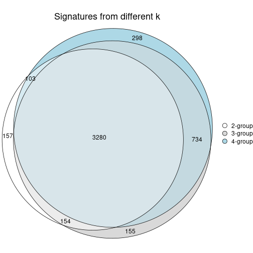 plot of chunk node-03-signature_compare