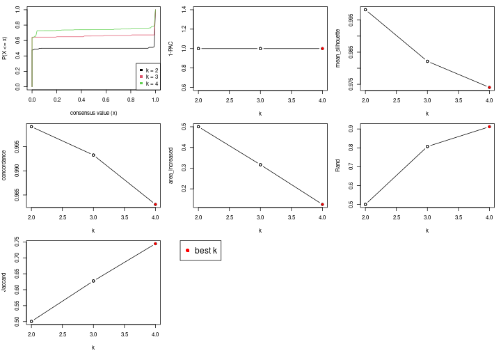 plot of chunk node-031-select-partition-number