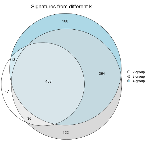 plot of chunk node-031-signature_compare