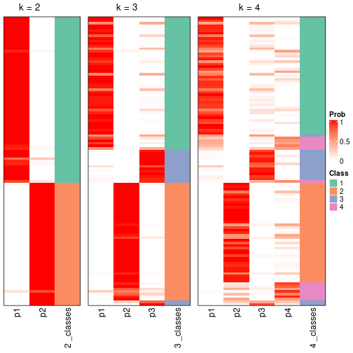 plot of chunk node-032-collect-classes