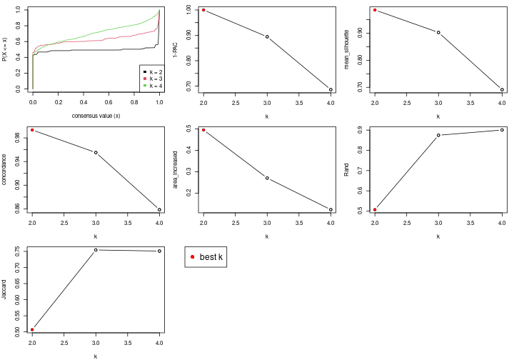 plot of chunk node-032-select-partition-number