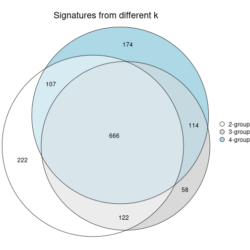 plot of chunk node-032-signature_compare