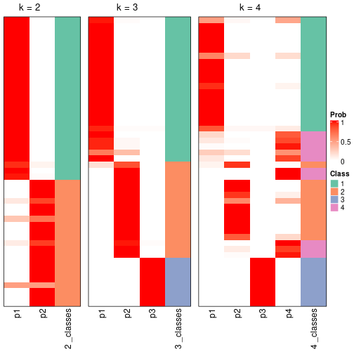 plot of chunk node-0322-collect-classes