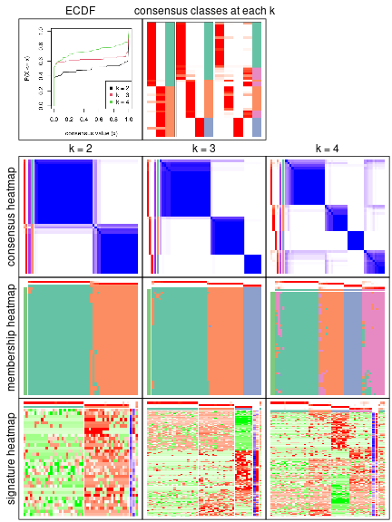 plot of chunk node-0322-collect-plots