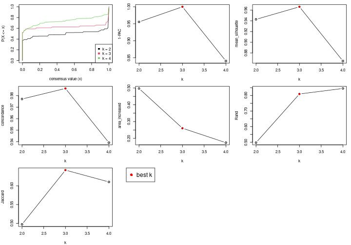 plot of chunk node-0322-select-partition-number