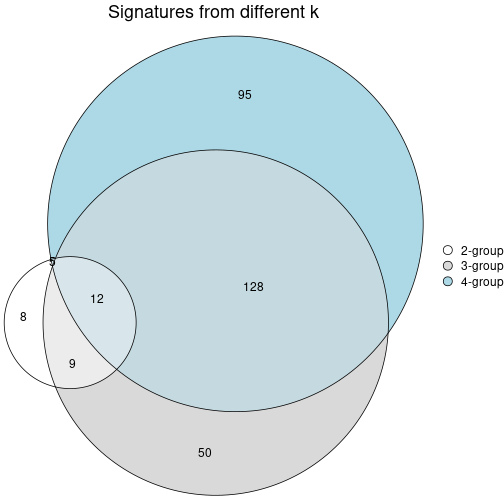 plot of chunk node-0322-signature_compare