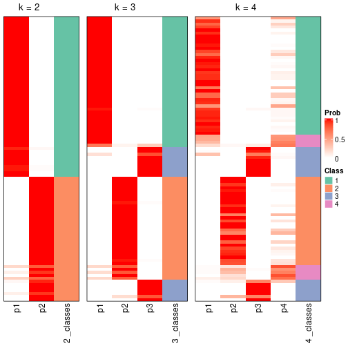 plot of chunk node-033-collect-classes