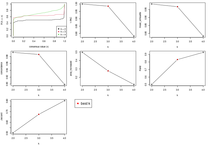 plot of chunk node-033-select-partition-number