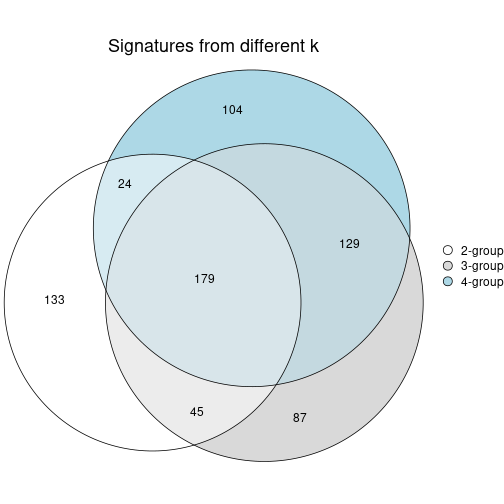 plot of chunk node-033-signature_compare