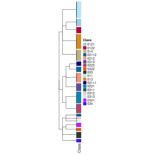 plot of chunk tab-collect-classes-from-hierarchical-partition-11