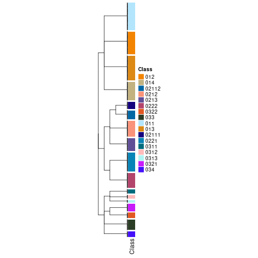 plot of chunk tab-collect-classes-from-hierarchical-partition-12