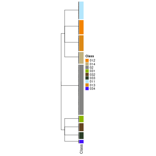 plot of chunk tab-collect-classes-from-hierarchical-partition-17