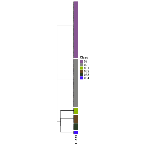 plot of chunk tab-collect-classes-from-hierarchical-partition-18