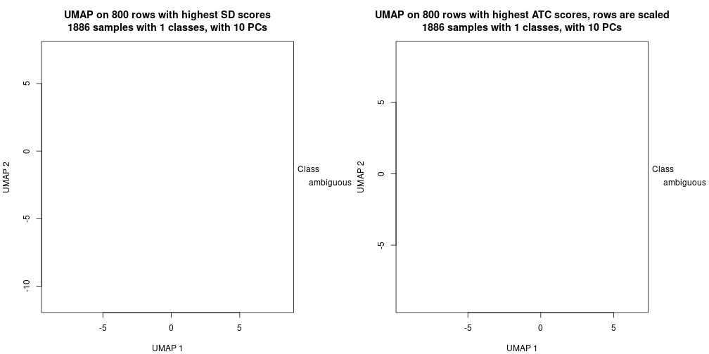 plot of chunk tab-dimension-reduction-by-depth-20