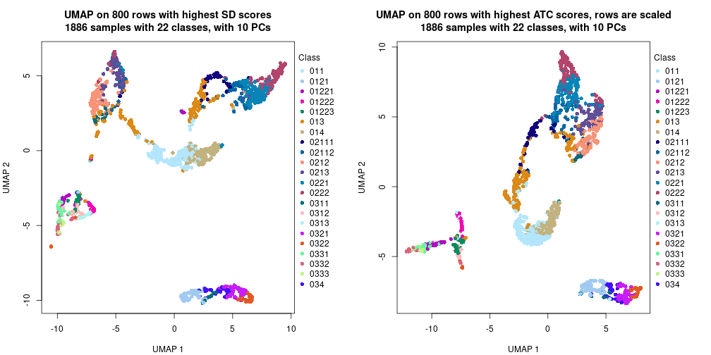 plot of chunk tab-dimension-reduction-by-depth-9