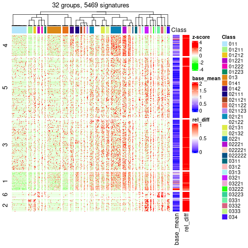 plot of chunk tab-get-signatures-from-hierarchical-partition-1