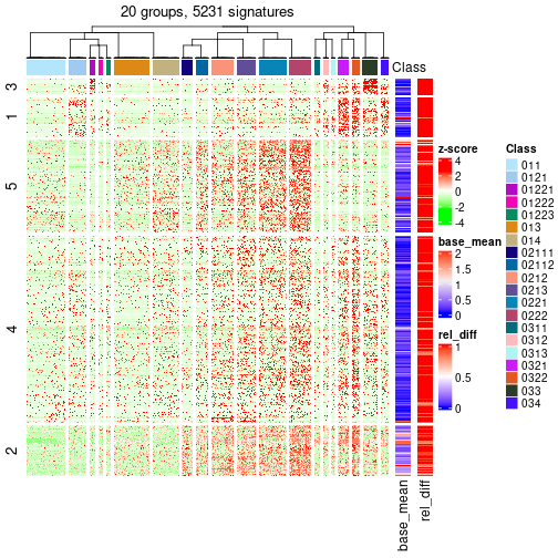 plot of chunk tab-get-signatures-from-hierarchical-partition-10