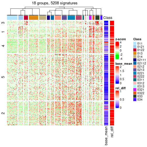 plot of chunk tab-get-signatures-from-hierarchical-partition-11