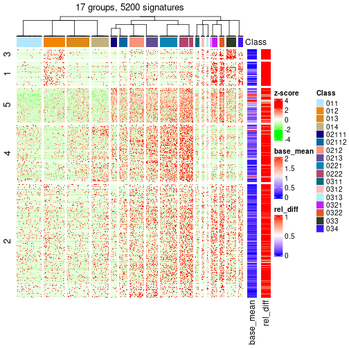 plot of chunk tab-get-signatures-from-hierarchical-partition-12