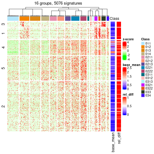 plot of chunk tab-get-signatures-from-hierarchical-partition-13