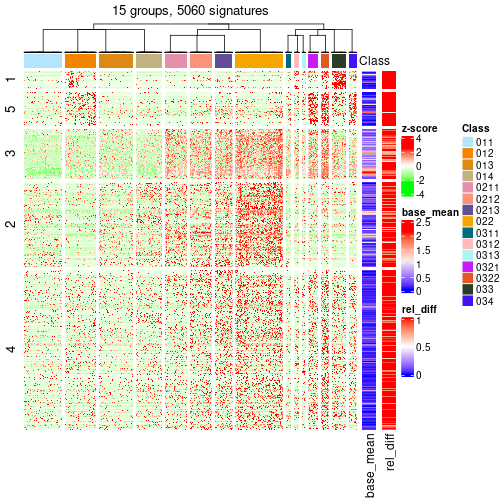 plot of chunk tab-get-signatures-from-hierarchical-partition-14