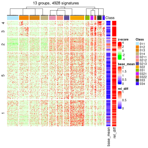 plot of chunk tab-get-signatures-from-hierarchical-partition-15