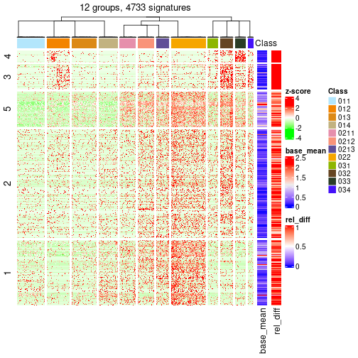 plot of chunk tab-get-signatures-from-hierarchical-partition-16