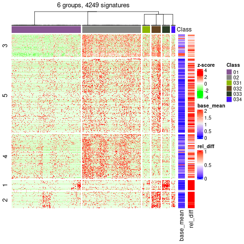 plot of chunk tab-get-signatures-from-hierarchical-partition-18