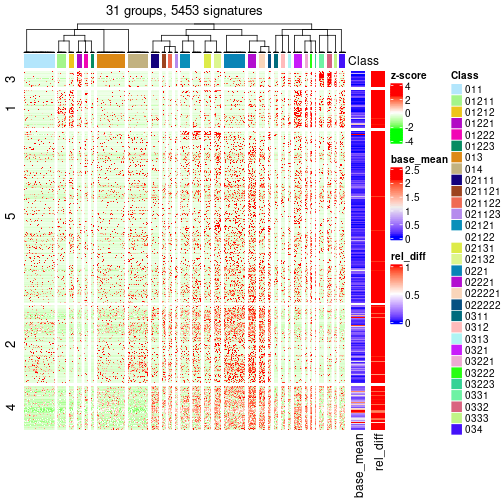 plot of chunk tab-get-signatures-from-hierarchical-partition-2