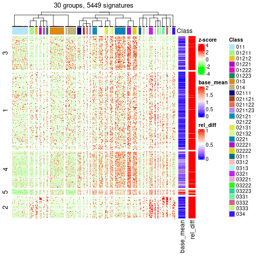 plot of chunk tab-get-signatures-from-hierarchical-partition-3