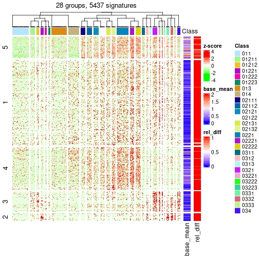 plot of chunk tab-get-signatures-from-hierarchical-partition-4