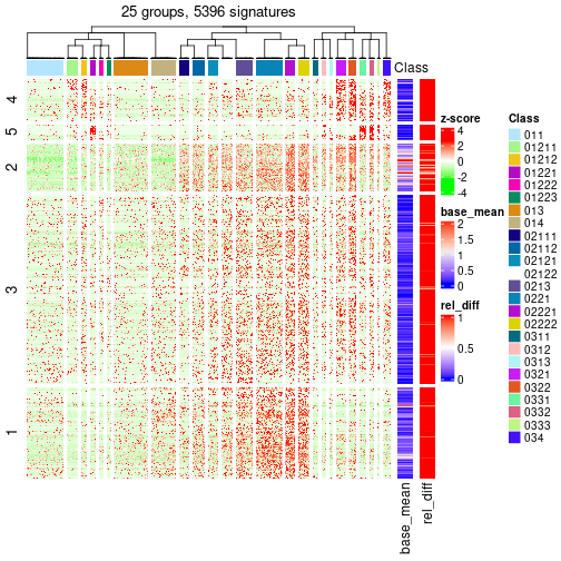 plot of chunk tab-get-signatures-from-hierarchical-partition-6