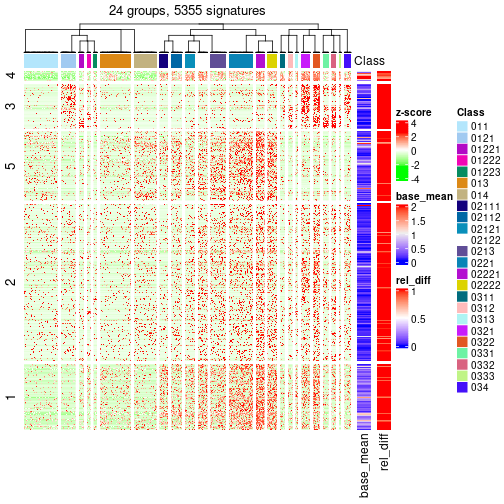 plot of chunk tab-get-signatures-from-hierarchical-partition-7