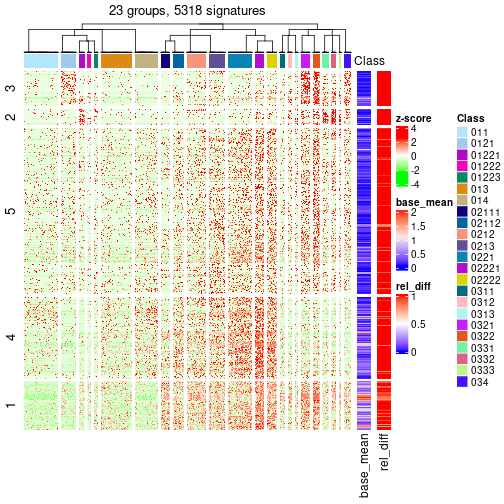 plot of chunk tab-get-signatures-from-hierarchical-partition-8