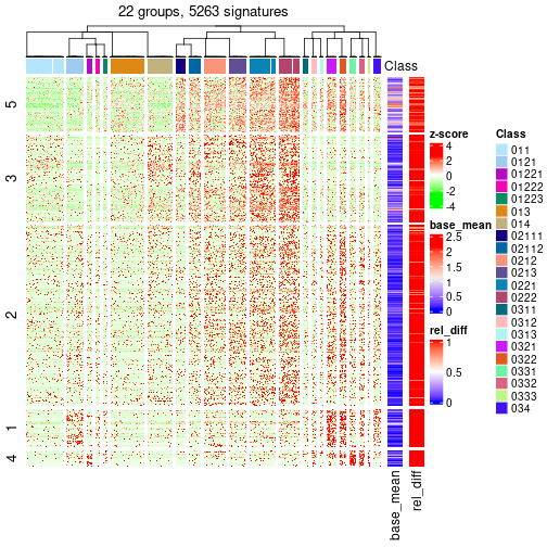 plot of chunk tab-get-signatures-from-hierarchical-partition-9