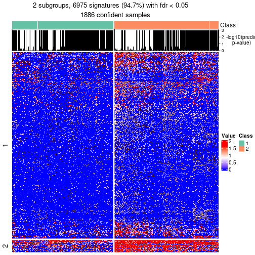 plot of chunk tab-node-0-get-signatures-no-scale-1