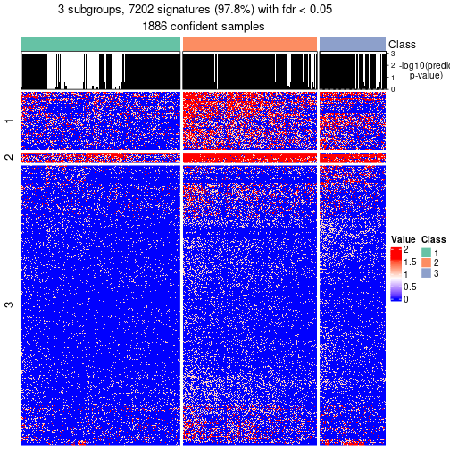 plot of chunk tab-node-0-get-signatures-no-scale-2