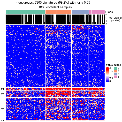 plot of chunk tab-node-0-get-signatures-no-scale-3