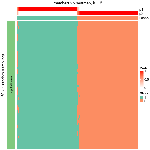 plot of chunk tab-node-0-membership-heatmap-1