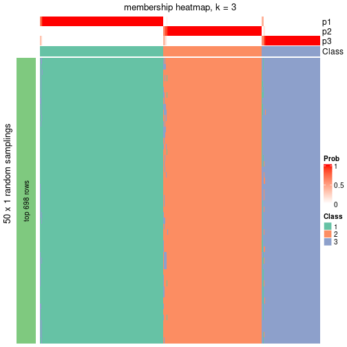 plot of chunk tab-node-0-membership-heatmap-2