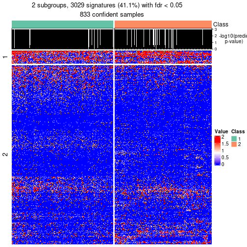 plot of chunk tab-node-01-get-signatures-no-scale-1