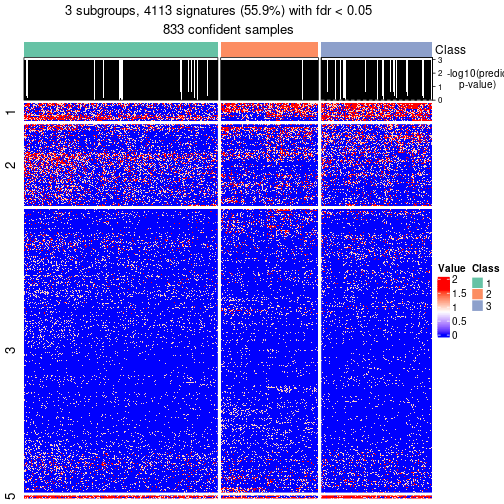 plot of chunk tab-node-01-get-signatures-no-scale-2