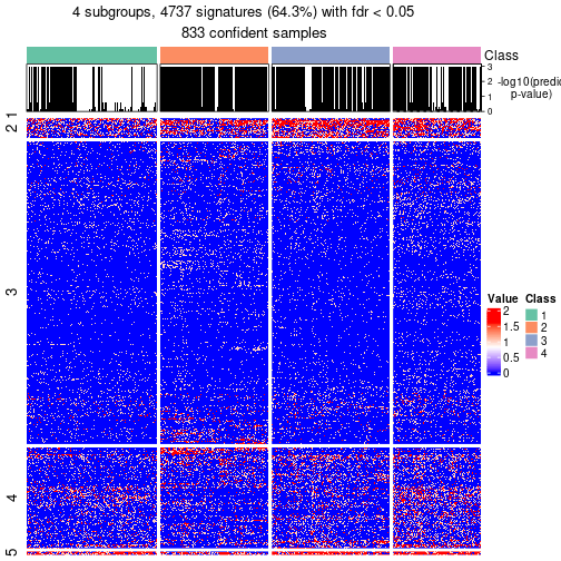 plot of chunk tab-node-01-get-signatures-no-scale-3