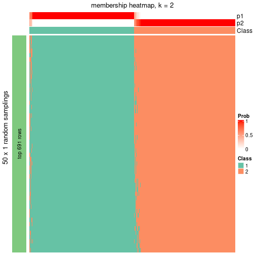 plot of chunk tab-node-01-membership-heatmap-1