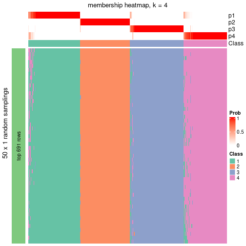 plot of chunk tab-node-01-membership-heatmap-3