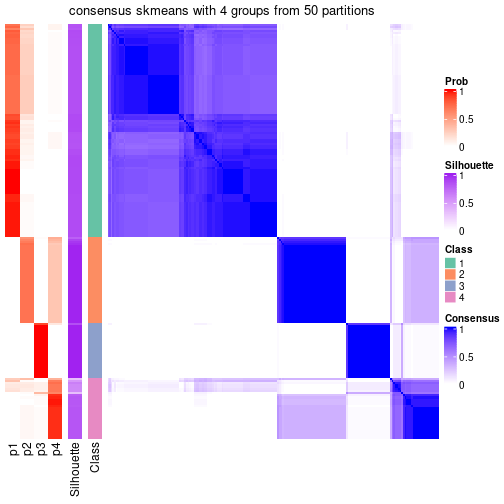 plot of chunk tab-node-012-consensus-heatmap-3