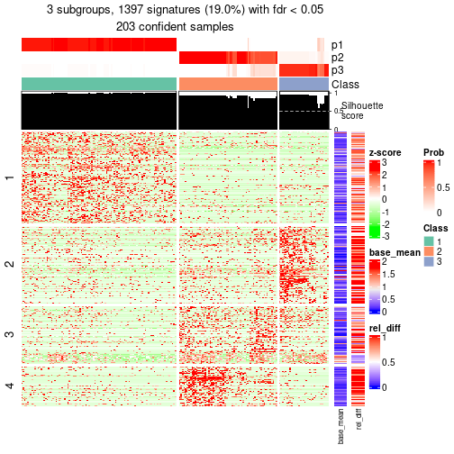 plot of chunk tab-node-012-get-signatures-2