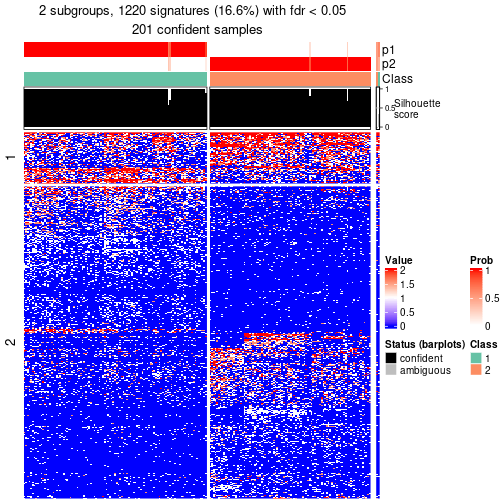 plot of chunk tab-node-012-get-signatures-no-scale-1