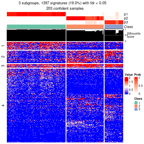 plot of chunk tab-node-012-get-signatures-no-scale-2